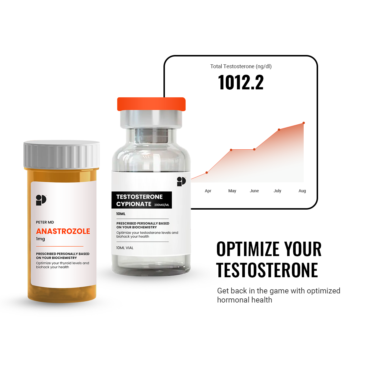 optimize your testosterone